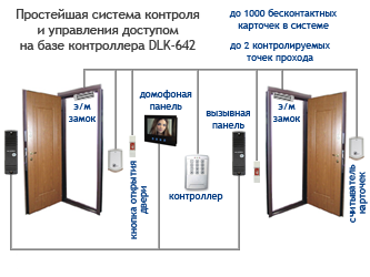 простейшая система контроля и управления доступом