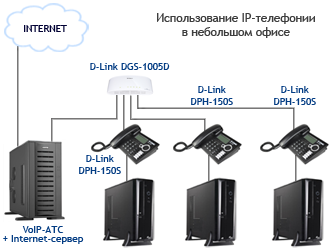 простейшая телефонная VoIP сеть